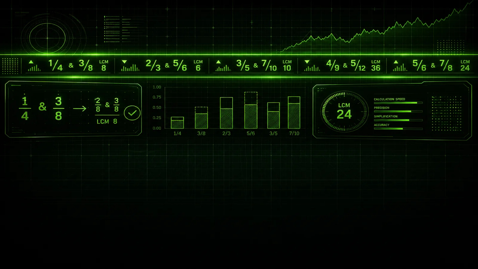 LCD with Prime Factorization